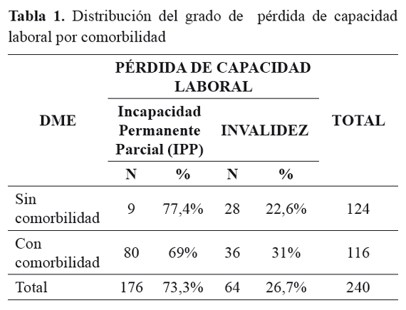 INCAPACIDAD PERMANENTE PARCIAL COLOMBIA: TABLAS Y PENSIÓN