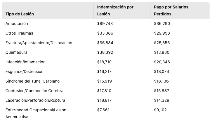 INDENMIZACIÓN POR ACCIDENTE DE TRÁFICO: RECLÁMALA AQUÍ