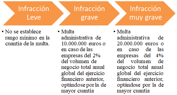 INFRACCIÓN SEGÚN LA LEY: EJEMPLOS Y MULTAS ADMINISTRATIVAS