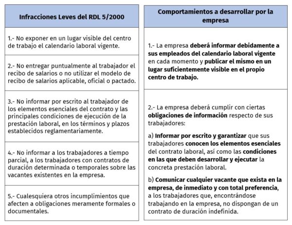 Infracciones Laborales Muy Graves: Sanciones y Consecuencias