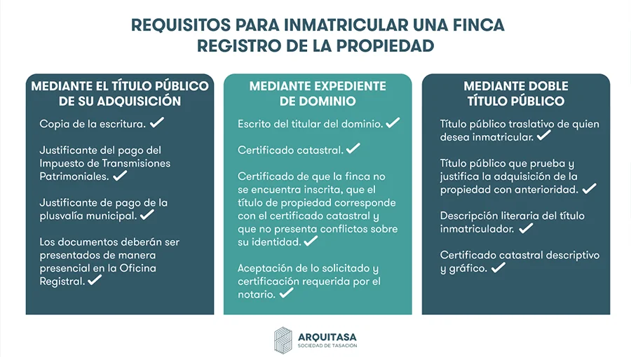 Inmatriculación por DOBLE TÍTULO: Guía y beneficios