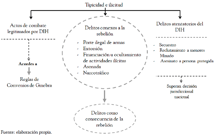 Insubordinación en México: TIPOS, REGULACIÓN y penas