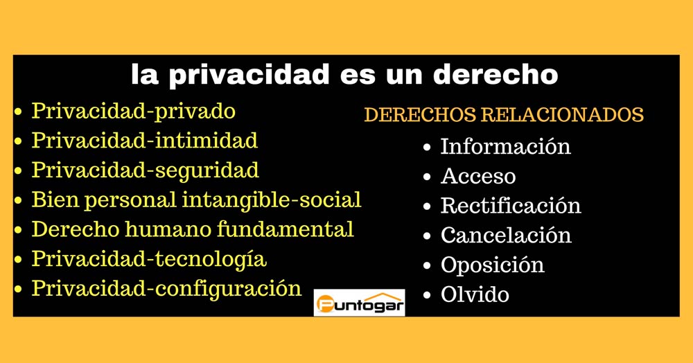 Intimidad: Significado y Derecho a la Privacidad 2026
