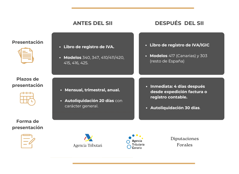 IVA EN CANARIAS: CLAVES PARA EMPRESAS Y FISCALIDAD