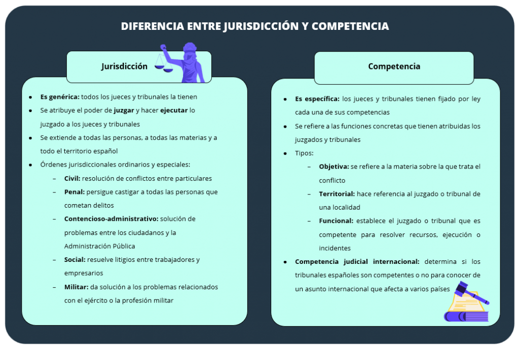 Jurisdicción en España: TIPOS y CARACTERÍSTICAS CLAVE