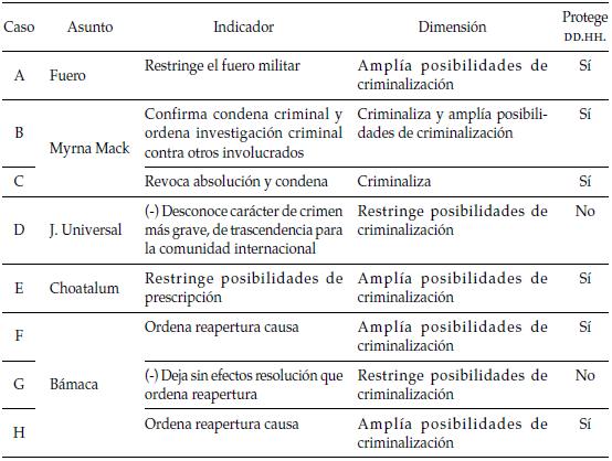 Jurisdicción en Guatemala: Tipos y Limitaciones Clave