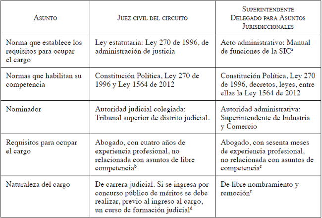 Jurisdicción en México: TIPOS, CARACTERÍSTICAS y VALOR