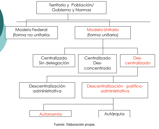 Jurisdicción en Venezuela: 3Ejemplos y Funciones Clave