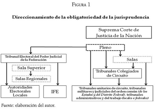 JURISPRUDENCIA México: TIPOS, DEFINICIÓN y USO CLAVE