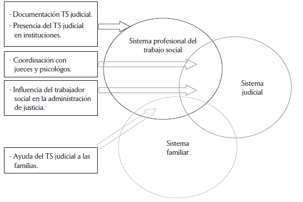 Juzgado de lo Social: SUS COMPETENCIAS Y OBJETIVOS Claves
