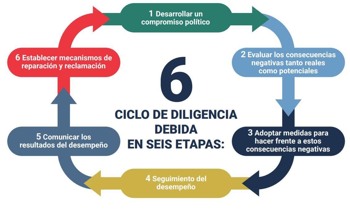 la sociedad de valores esta dominada por el derecho virtual y tendencias actuales