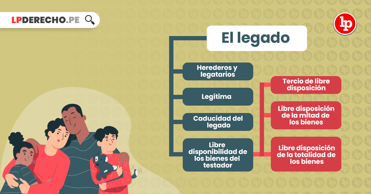 LEGADO y TESTAMENTO: Todo lo que debes saber en 2026