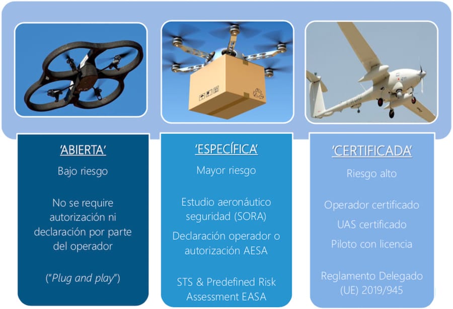 LEGISLACIÓN DE DRONES EN ESPAÑA: TODO LO QUE DEBES SABER