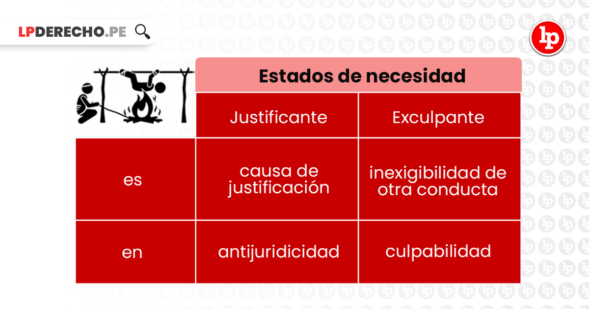 legitima defensa en mexico regulacion requisitos y valor