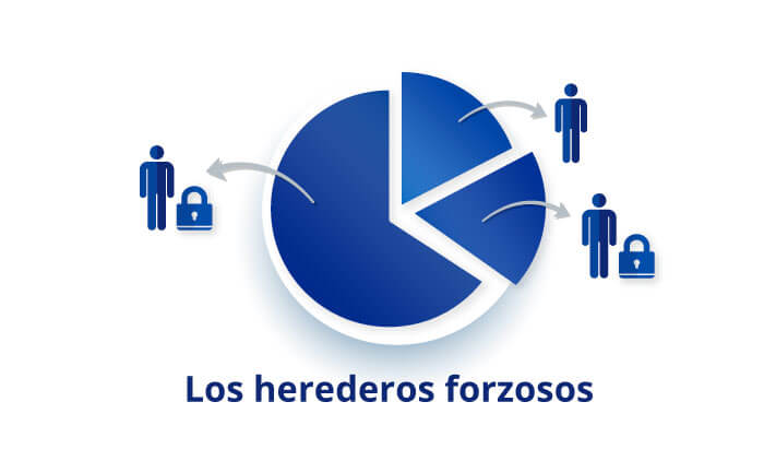 LEGÍTIMA ESTRICTA: CLAVE PARA HEREDEROS Y SU SIGNIFICADO