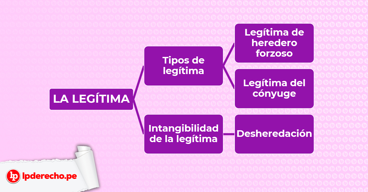 LEGÍTIMA HEREDITARIA: SIGNIFICADO y TIPOS | Guía 2026