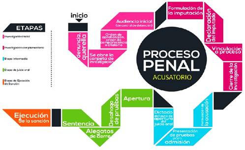 LEGITIMACIÓN PROCESAL EN MÉXICO: CLAVES Y TIPOS ESSENCIALES