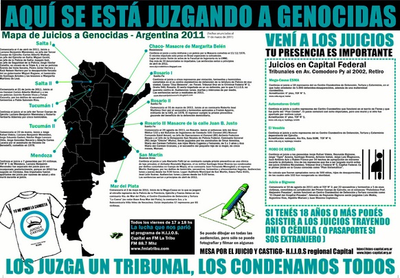 Lesa Humanidad en Argentina: Qué Significa y Cómo se Juzga