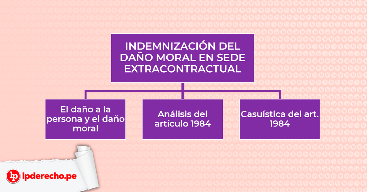 Lesiones Morales en el Código Penal: Tipos y Castigos