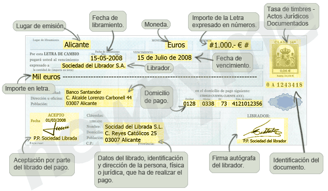 Letra de Cambio en México: Qué es, Partes y Cómo Funciona