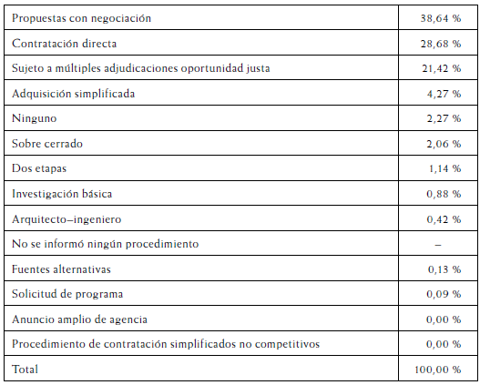 Ley 56 de 1985: CLAVES DEL ARTÍCULO 1985 DEL CÓDIGO CIVIL