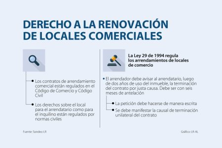 LEY DE ARRENDAMIENTOS LOCAL COMERCIAL: CONOCE TUS DERECHOS