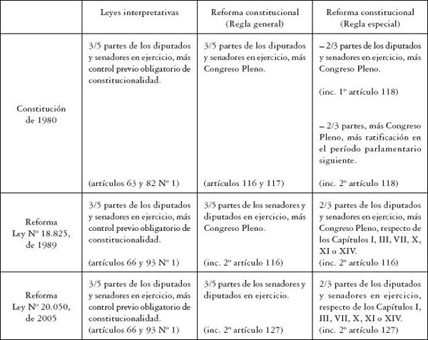 Ley ORDINARIA: Ejemplos, DIFERENCIAS y VALOR Jurídico