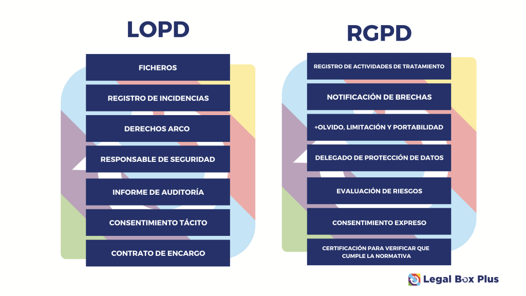 Ley Orgánica de Protección de Datos: CLAVES y VALOR Jurídico