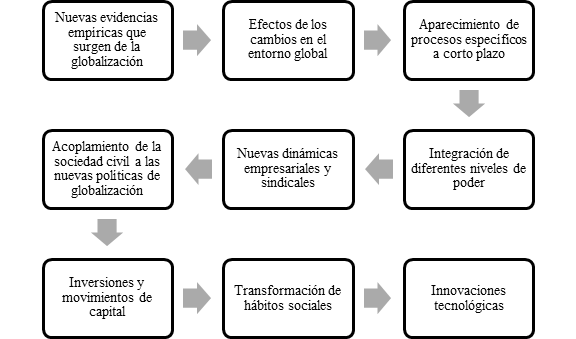 Ley Procedimiento Laboral: CONCEPTOS CLAVE y RELEVANCIA