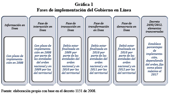 Licitación Ejemplo: 7 Claves para Ganar Contratos Masivos