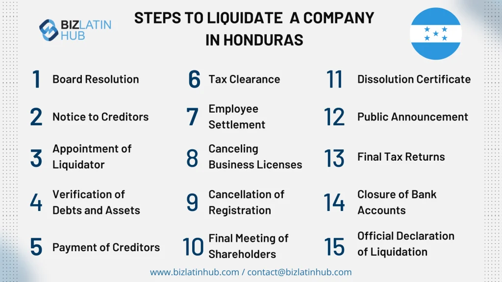 LIQUIDADOR DE EMPRESAS: CLAVES Y FUNCIONES ESENCIALES
