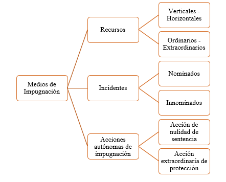 Litigio en Ecuador: REGULACIÓN, TIPOS y PROCEDIMIENTO CLAVE