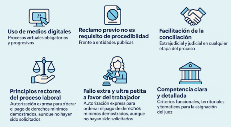 LITISCONSORCIO en Colombia: TIPOS y REGULACIÓN Clave