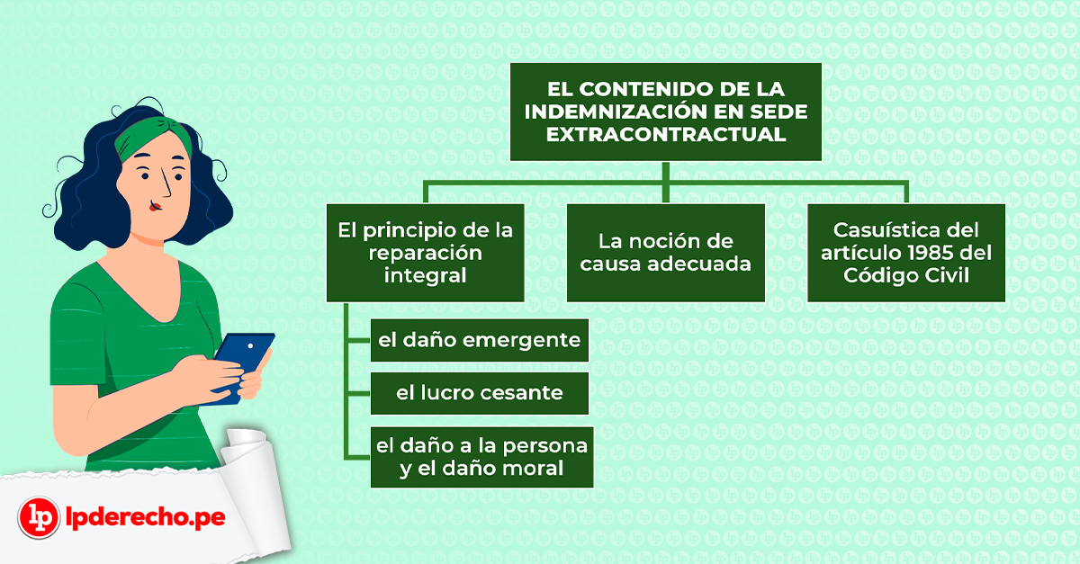 Lucro Cesante y Daño Emergente: CONCEPTOS y EJEMPLOS Clave