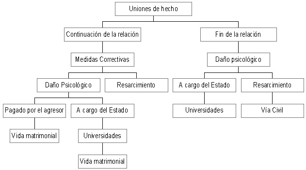 Maltrato de Obra: 3 EJEMPLOS y CLAVES para Reconocerlo