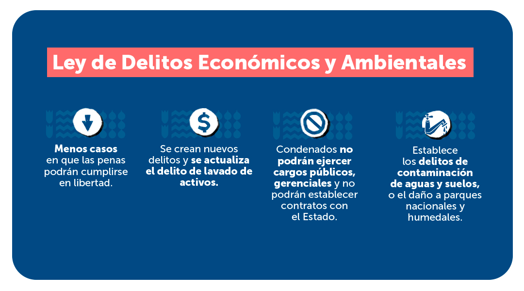 Malversación de fondos en Chile: Claves y Regulación