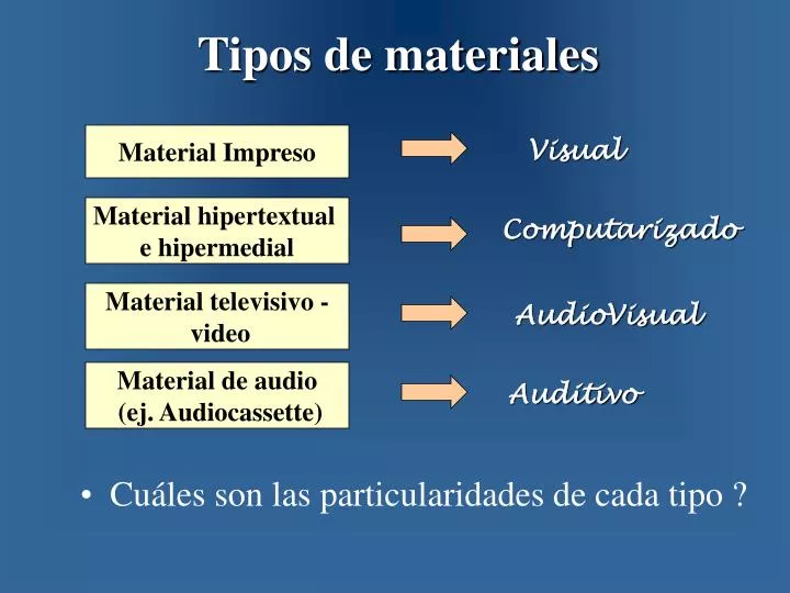 Materiales fungibles: 5 Ejemplos Claves para Entenderlos