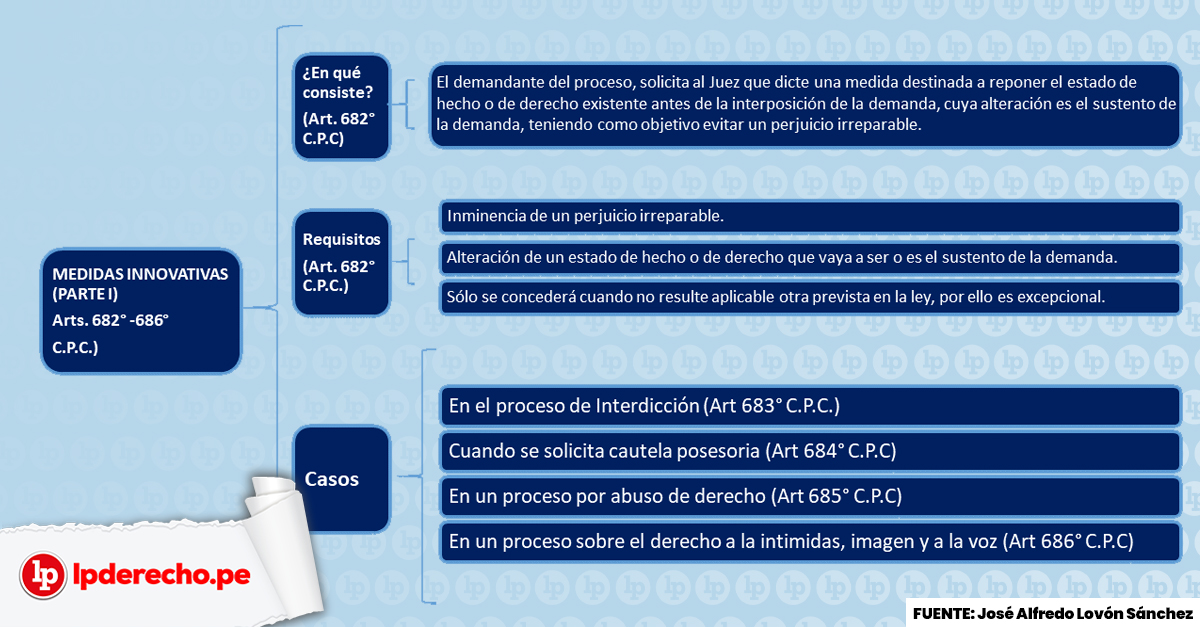 Modificación de Medidas: 3 Claves LEGALES que Debes Conocer
