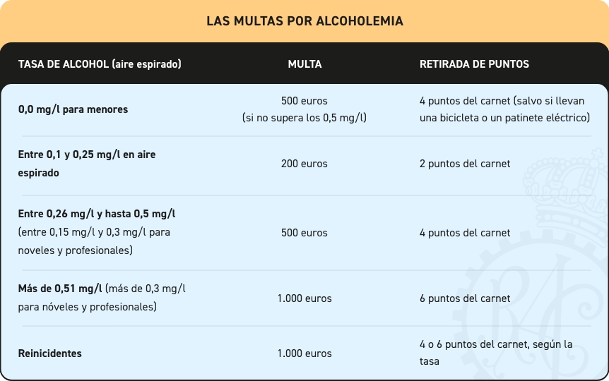 Multas POR ALCOHOLEMIA: Consecuencias y Penalizaciones