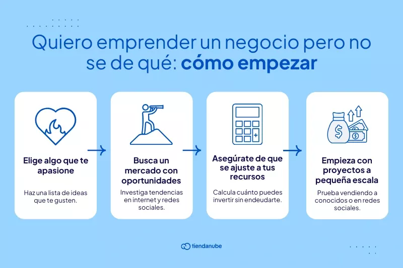 NEGOCIOS EN CASA RENTABLES: Ideas y Cómo Emprender Fácil