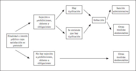 Non bis in idem en Chile: CLAVES, REQUISITOS y VALOR LEGAL