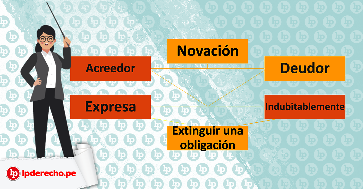 Novación en Colombia: CÓDIGO CIVIL, REQUISITOS y EFECTOS