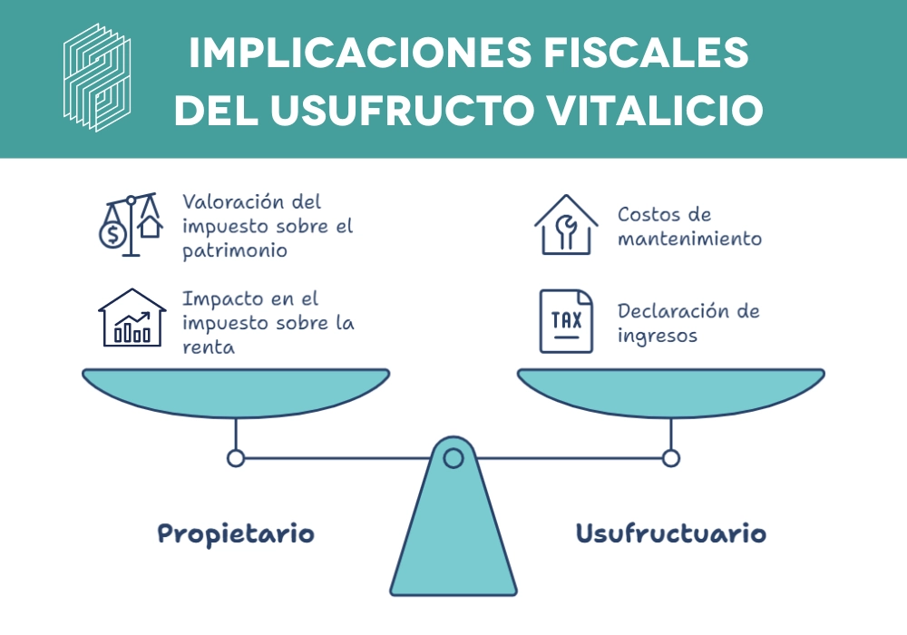 Nuda Propiedad en Colombia: CLAVE PARA INVERTIR E INFORMARSE