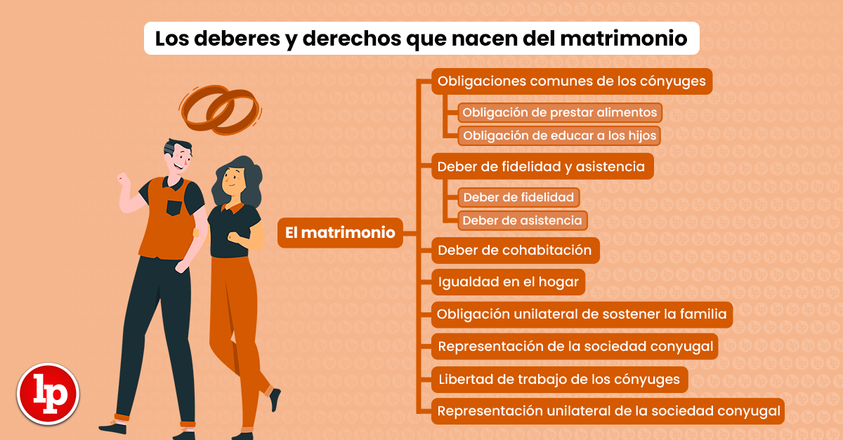Obligaciones DE LOS PADRES HACIA HIJOS FUERA DEL MATRIMONIO