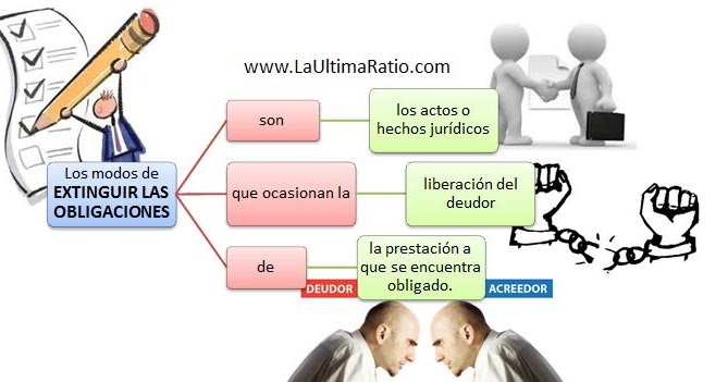 Obligaciones Naturales: Significado, Efectos y Claves