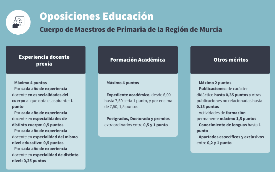 Oposición, Concurso y Ejemplos: Guía Práctica y Diferencias