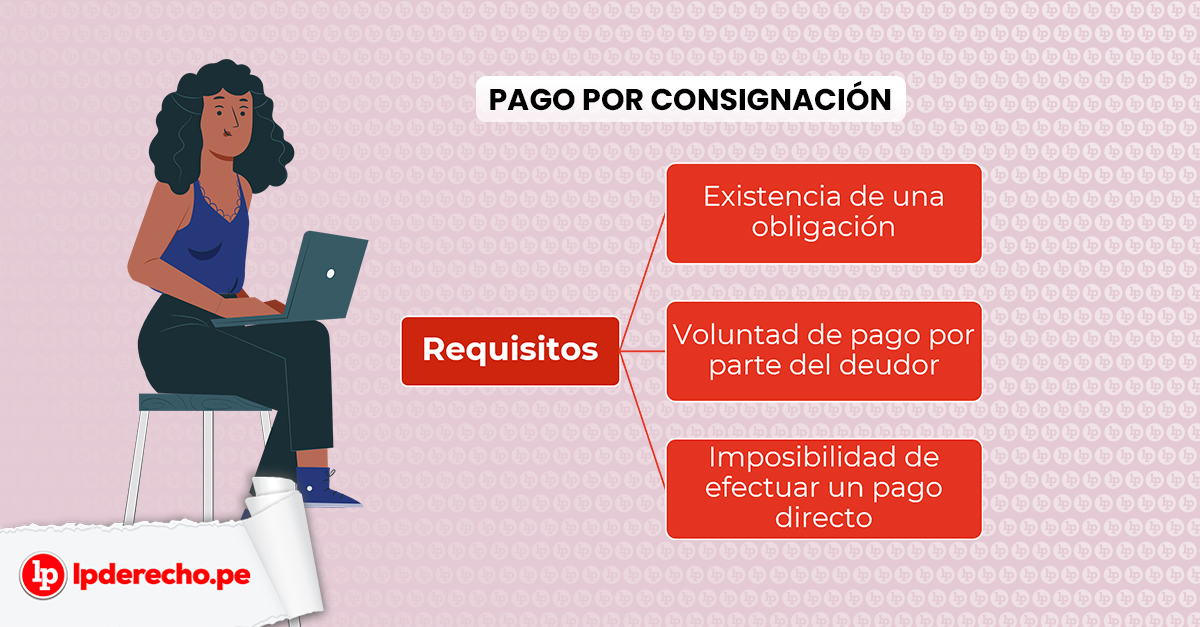 Para qué sirve el Artículo 551 del Código Civil en tus derechos y obligaciones