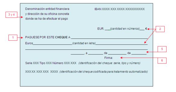 Para qué sirve el CHEQUE y cómo funciona en España