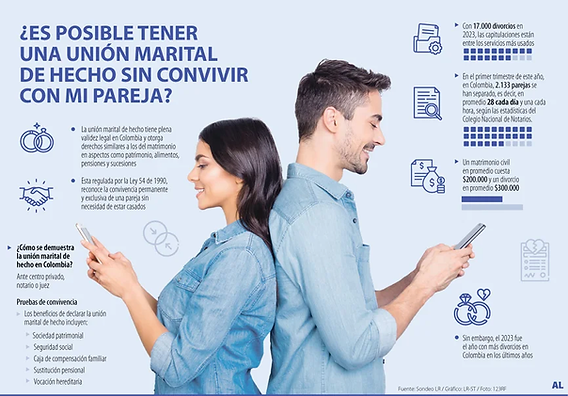 Pareja de hecho en Colombia: DERECHOS y CARACTERÍSTICAS