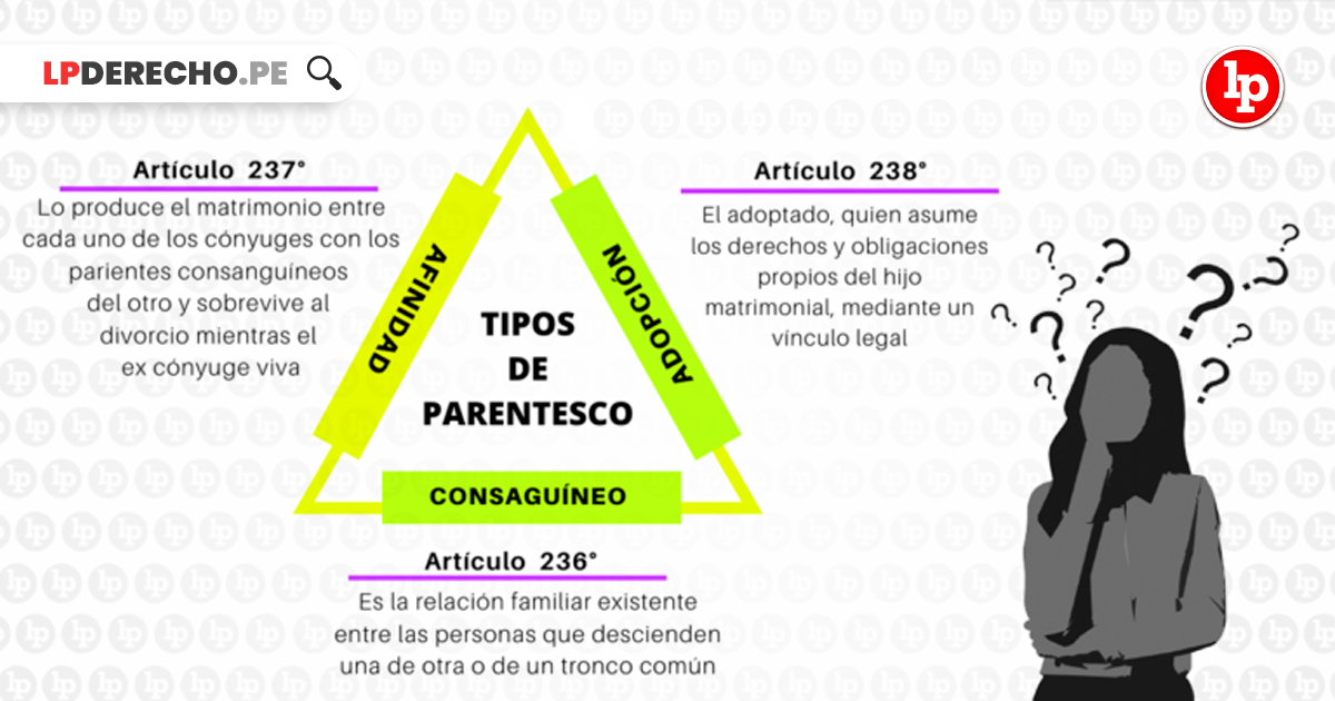 Parentesco en Perú: TIPOS, SIGNIFICADO y CLASIFICACIÓN